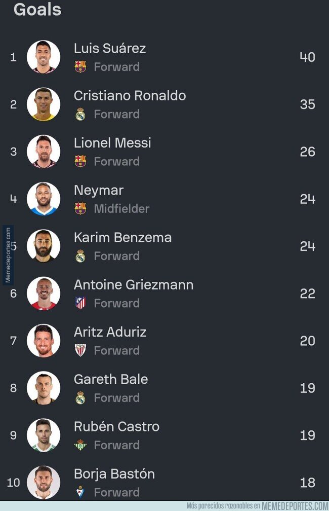 1235632 - Esta era la tabla del pichichi de LaLiga en 2016