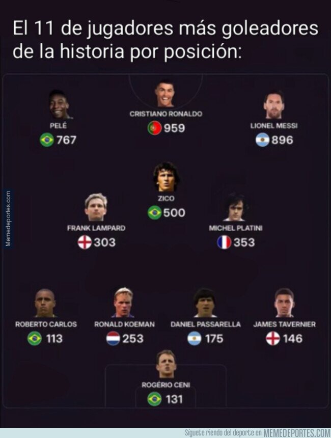 1235666 - El equipo más goleador de la historia
