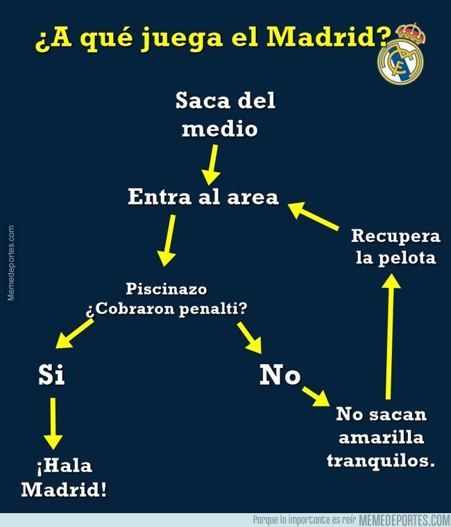 1235701 - ¿A qué juega el Madrid?