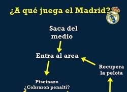 Enlace a ¿A qué juega el Madrid?