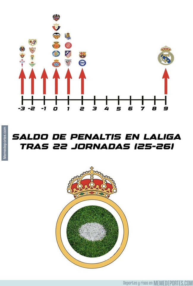 1235747 - Penalti que tu hiciste, penalti por hacer.