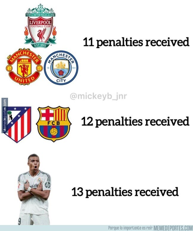 1235807 - El Señor de los Penaltis