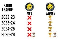 Enlace a Cristiano se va a pasar al femenino