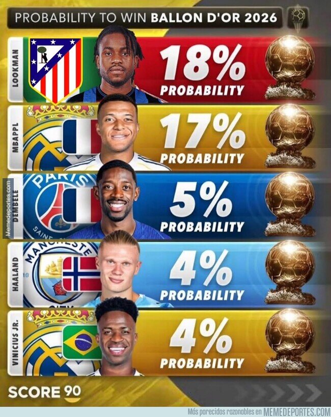 1235905 - El Balón de Oro actualizado tras el partido de Copa de ayer