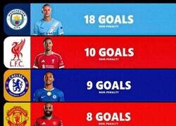 Enlace a Así está el pichichi de la Premier