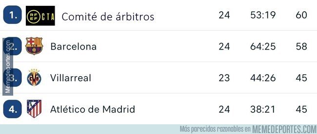 1236415 - Así está la parte alta al inicio de una nueva jornada