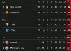 Enlace a Las ligas están apretadísimas