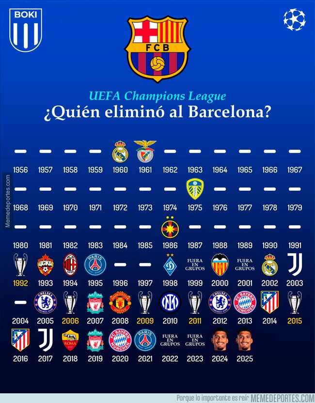 1236586 - El tramo de eliminaciones del Barça