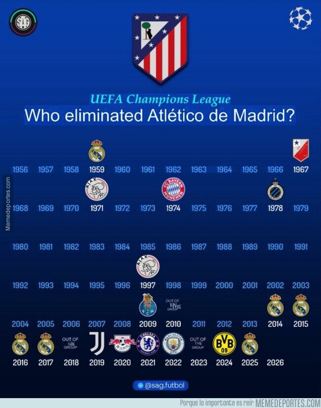 1236723 - ¿Quién ha eliminado al Atlético de la Champions?