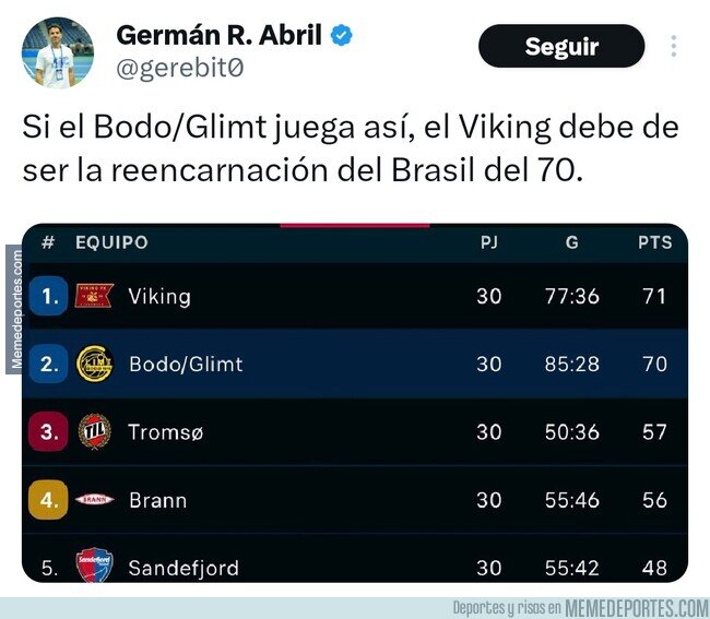 1236727 - Y pensar que el Bodø no es primero en su Liga...