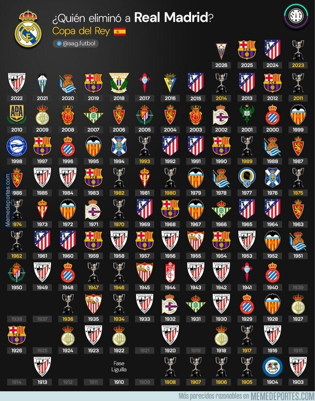 1236744 - ¿Quién eliminó al Real Madrid de la Copa del Rey?