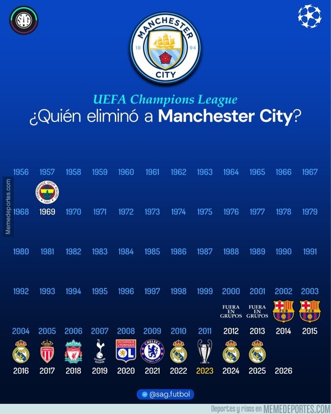 1236947 - ¿Quién eliminó al Manchester City de la Champions?