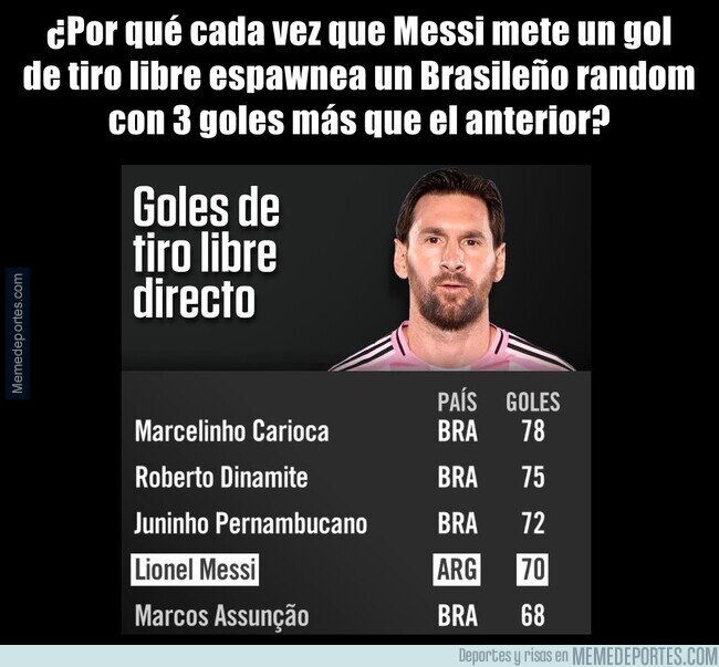 1236967 - Creí que la cúspide era Juninho y nadie más