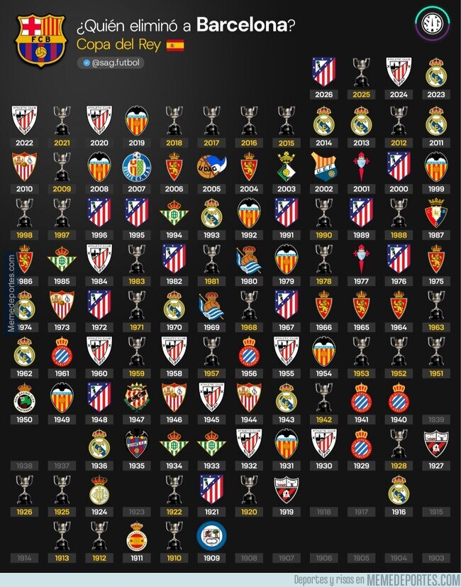 1237050 - ¿Quién eliminó al Barça de la Copa del Rey?