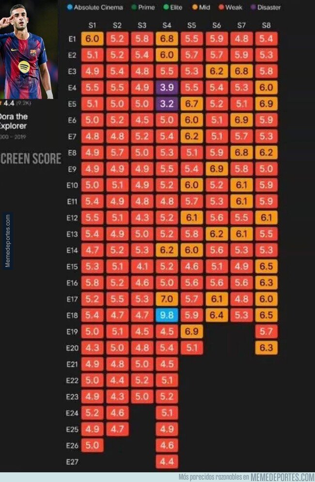 1237076 - Los partidos de Ferrán Torres
