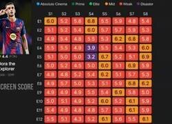 Enlace a Los partidos de Ferrán Torres