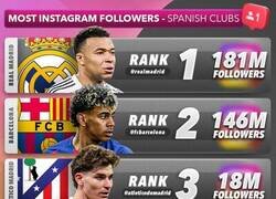 Enlace a El Almería es el 5º club español con más seguidores después de que Cristiano lo comprara