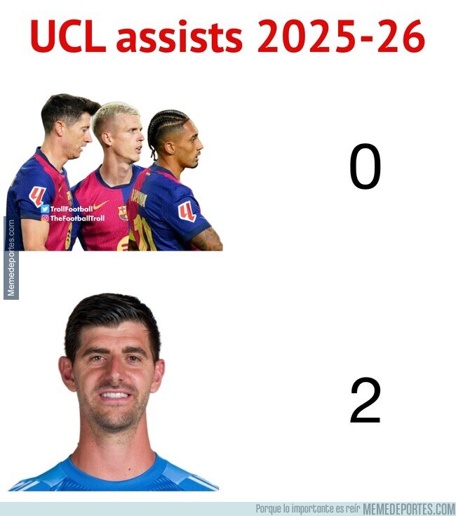 1237336 - ¿Quién lleva más asistencias?