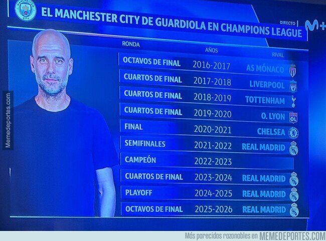 1237638 - El Madrid ha eliminado 4 veces al City en los últimos 5 años