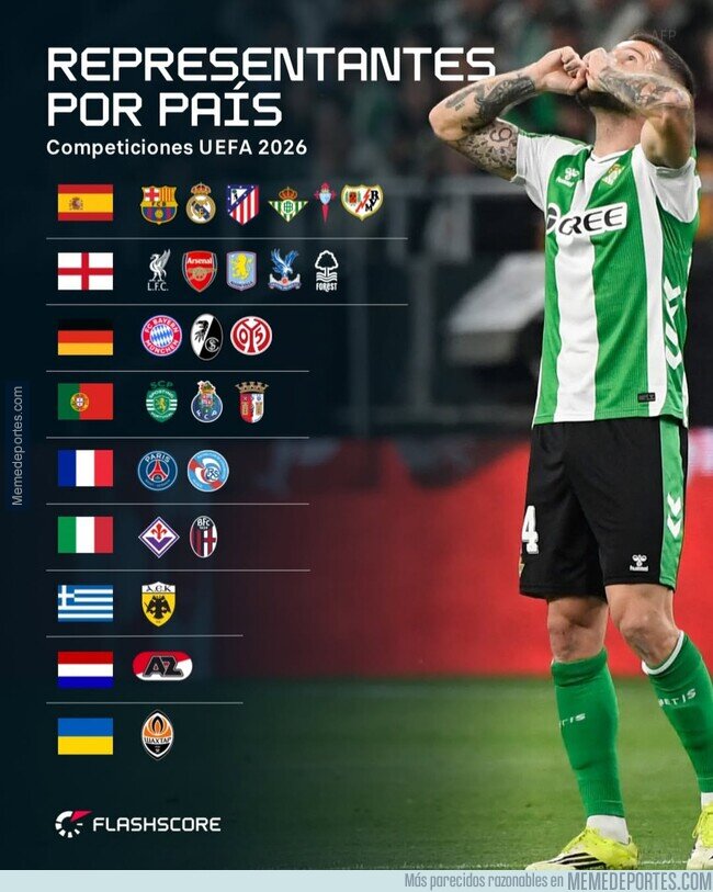 1237698 - Los representantes por países que siguen vivos en Europa