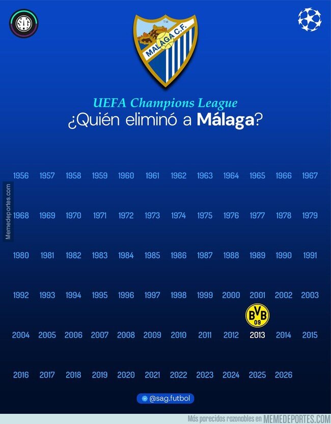 1237885 - La historia del Málaga en la Champions