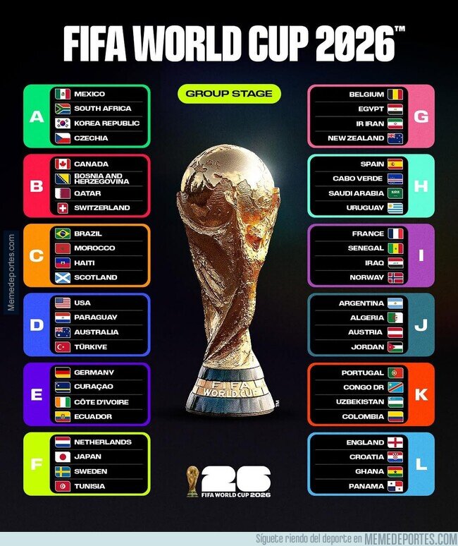 1238153 - Así quedan los grupos definitivos del Mundial 2026