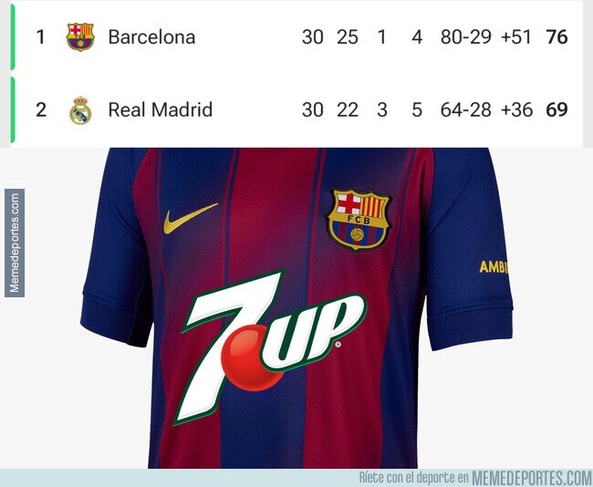 1238304 - 7 puntos arriba