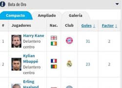 Enlace a Ahí donde los ves, Muriqi está cuarto en la Bota de Oro