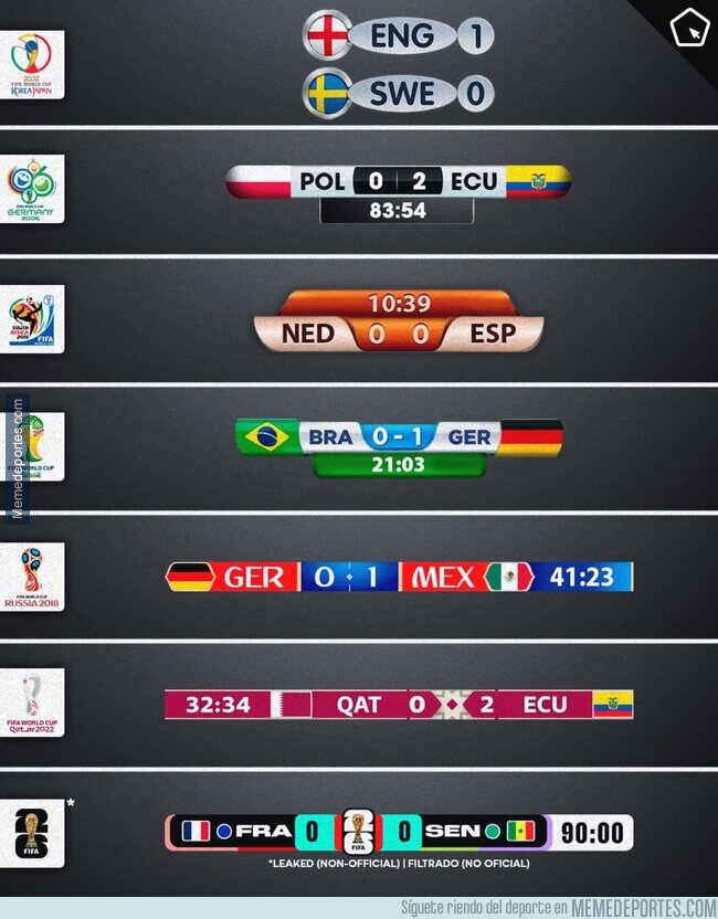 1238393 - ¿Cuál fue tu marcador de Mundial favorito?