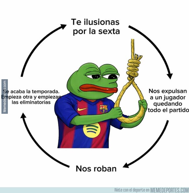 1238484 - El bucle destructivo del Barça en Champions