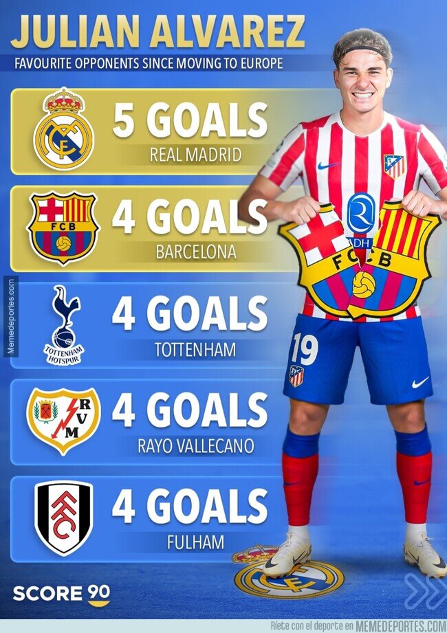 1238801 - Las víctimas favoritas de Julián Alvarez desde que llegó a Europa