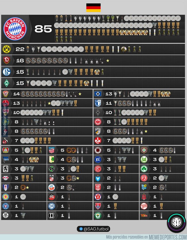 1238965 - El fútbol alemán no es el más disputado que digamos...