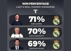 Enlace a Lo que le hicieron a Xabi Alonso...