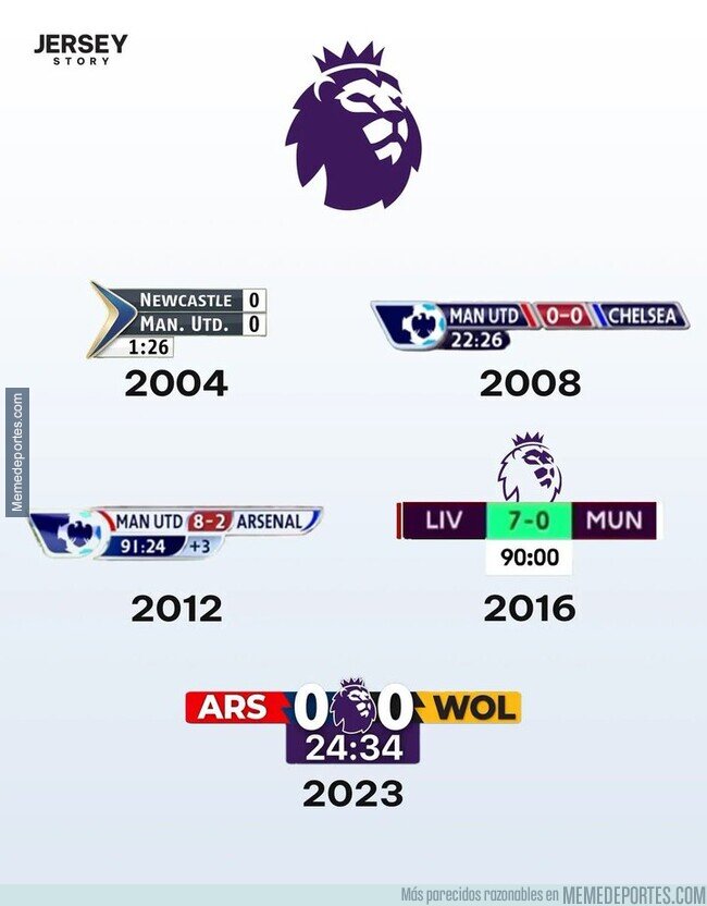 1239119 - ¿Cuál ha sido el mejor marcador de la Premier?