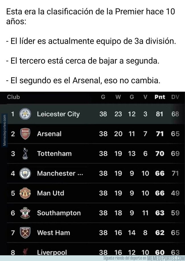 1239162 - Así quedó la Premier hace 10 años