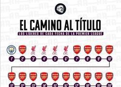 Enlace a Estos fueron los líderes de la Premier durante la temporada. Increíble lo del Arsenal.