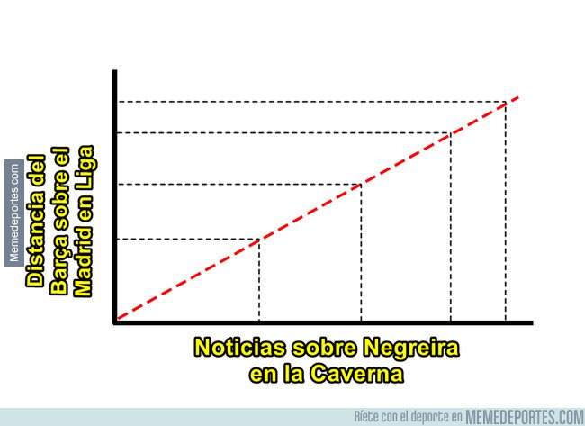 1239253 - Negreira es el tapado