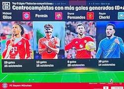 Enlace a En DAZN acaban de inventarse que Olise es mediocampista para que Fermín ni figure como el más goleador de esa posición