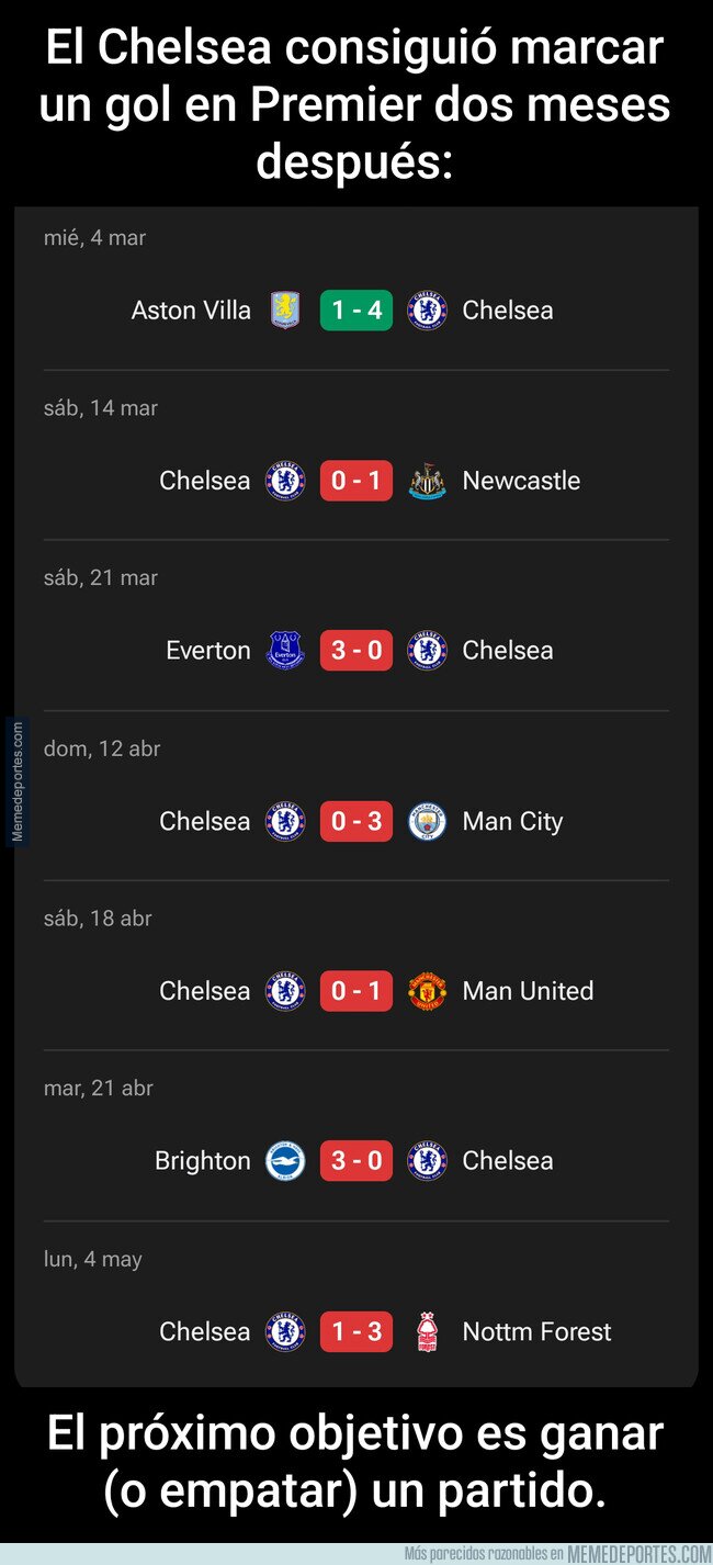1239602 - Los dos últimos meses del Chelsea en Premier