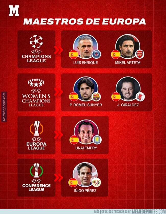 1239778 - 6 de los 8 entrenadores finalistas en Europa son españoles