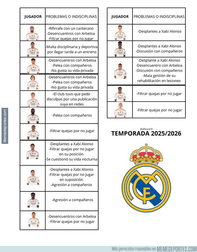 1239792 - Lista de conflictos que han tenido los jugadores del Madrid del último año