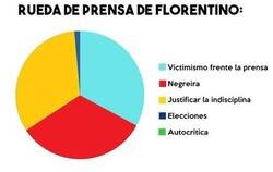 Enlace a Por si te perdiste la rueda de prensa de Florentino: