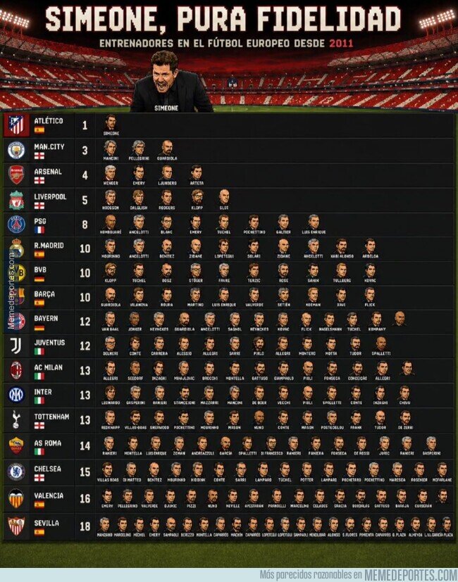 1240020 - Todos los entrenadores que vio pasar Simeone