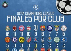 Enlace a Finales de Champions por club