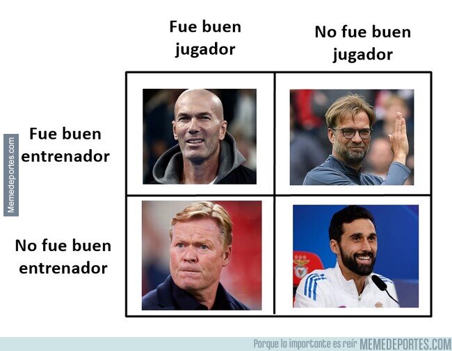 1240120 - Buenos y malos jugadores y entrenadores