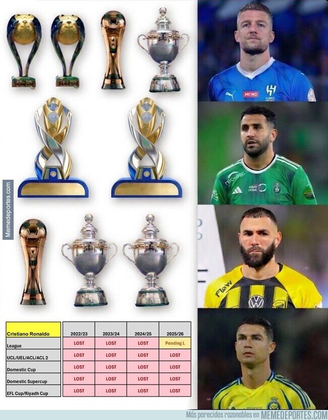 1240172 - Jugadores que se fueron a Arabia y sus logros