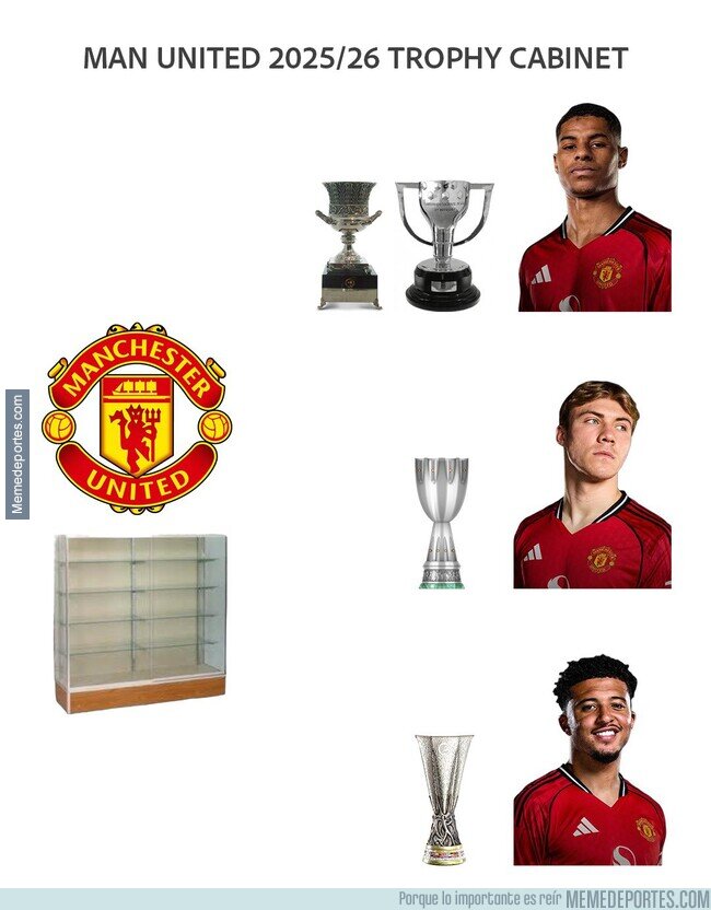 1240294 - Los títulos ganados por el United este año