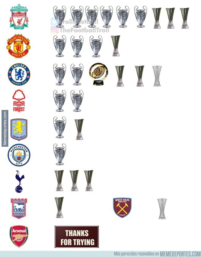 1240296 - Actualizada la lista de equipos ingleses con títulos internacionales