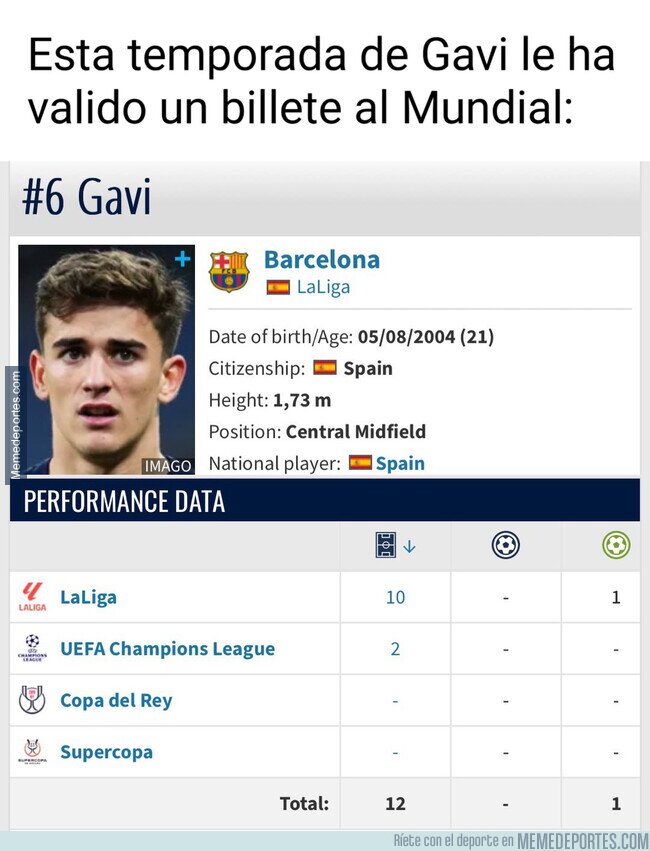 1240486 - 12 partidos y una asistencia que valen un Mundial