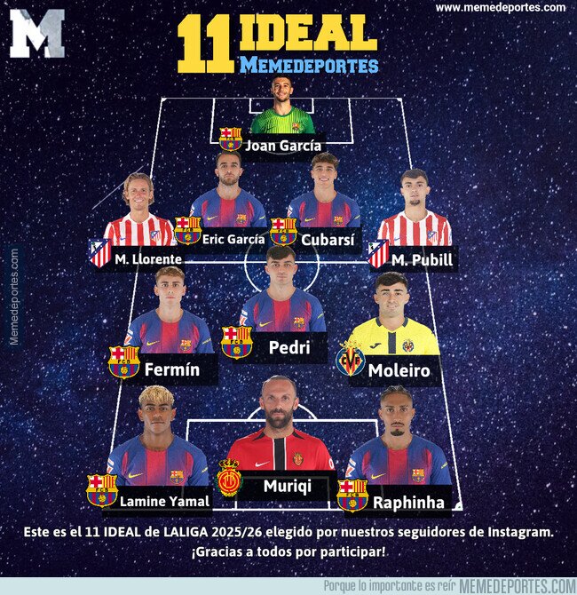 1240544 - El 11 ideal de LALIGA según nuestros seguidores en Instagram